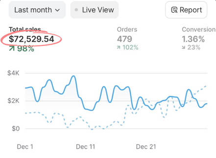 Client revenue result