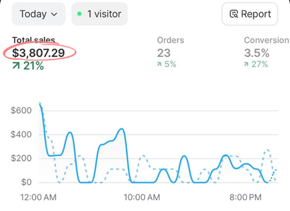 Client revenue result